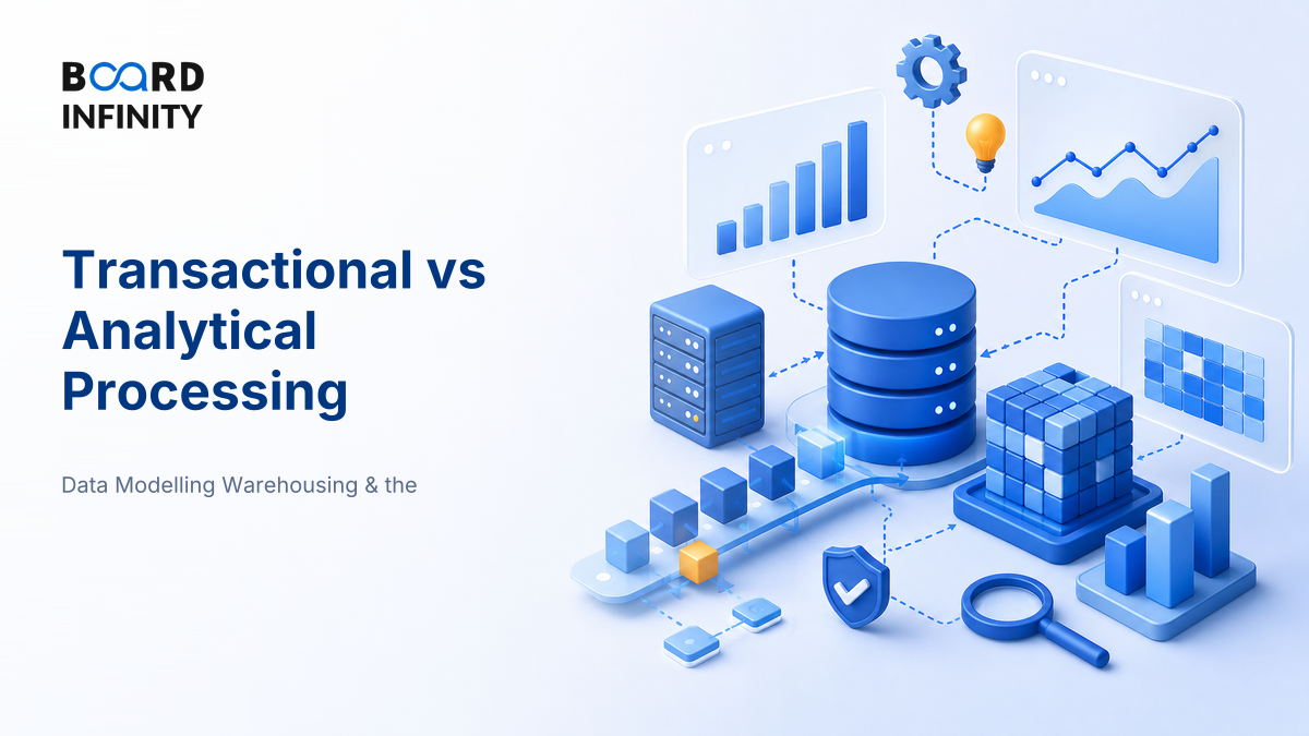 Transactional versus Analytical Processing