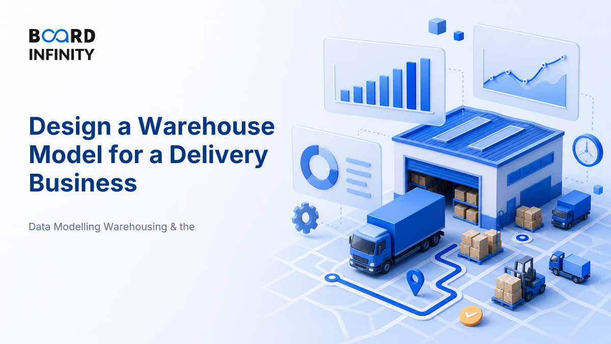 Design a Warehouse Model for a Delivery Business - Interview Framework, Metrics and Case Study