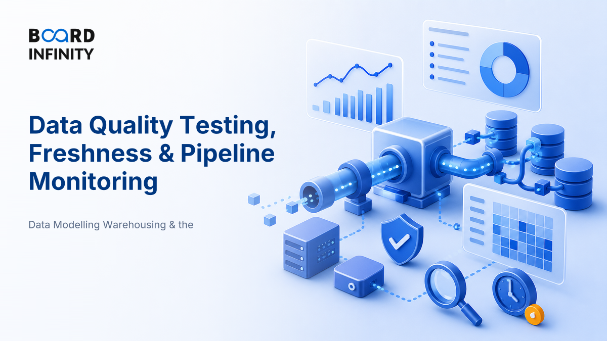 Data Quality Testing, Freshness & Pipeline Monitoring