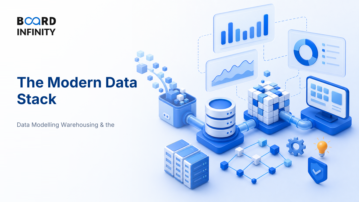 The Modern Data Stack: Ingestion, Storage, Transformation & Serving