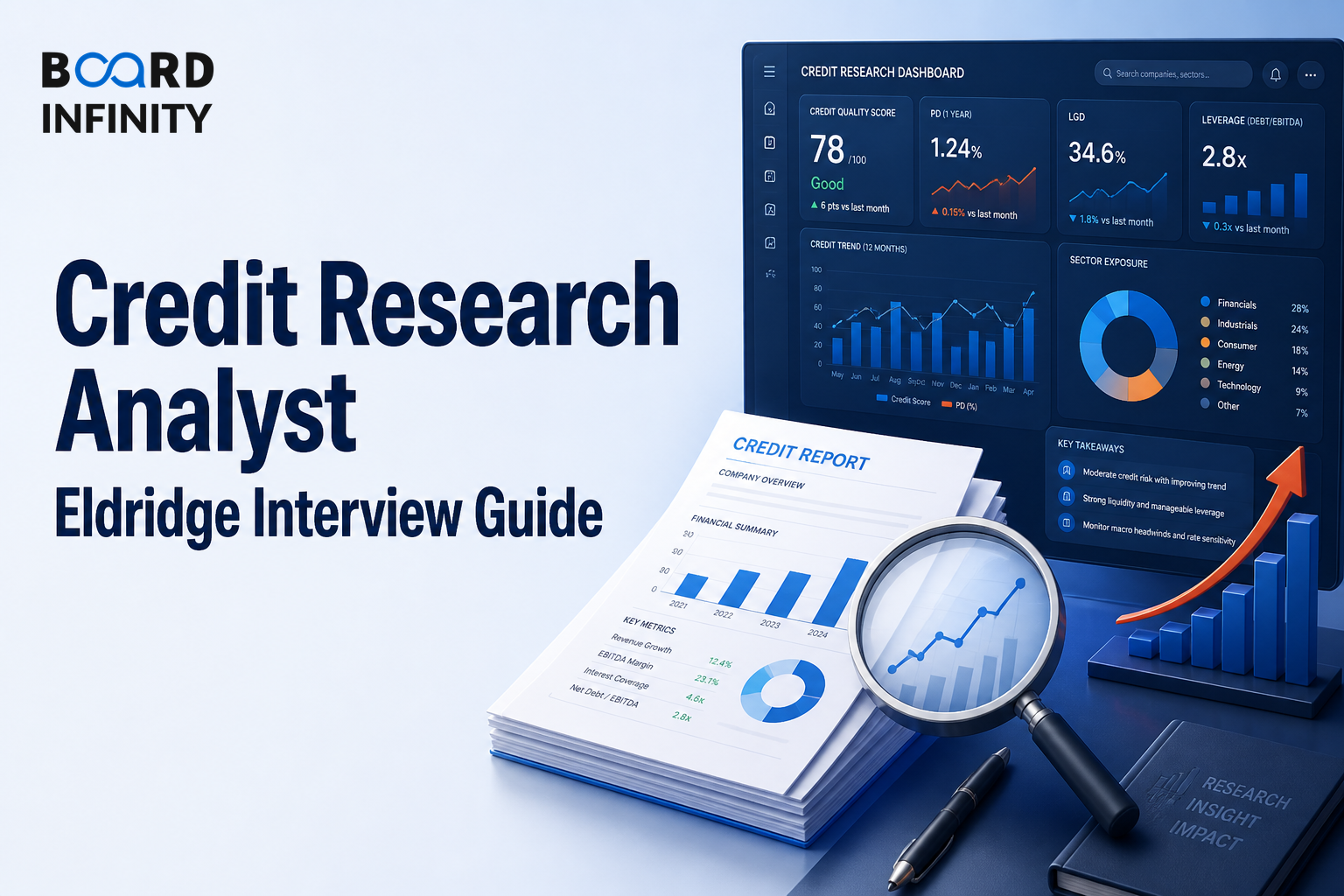 Eldridge: Credit Research Analyst Interview Guide