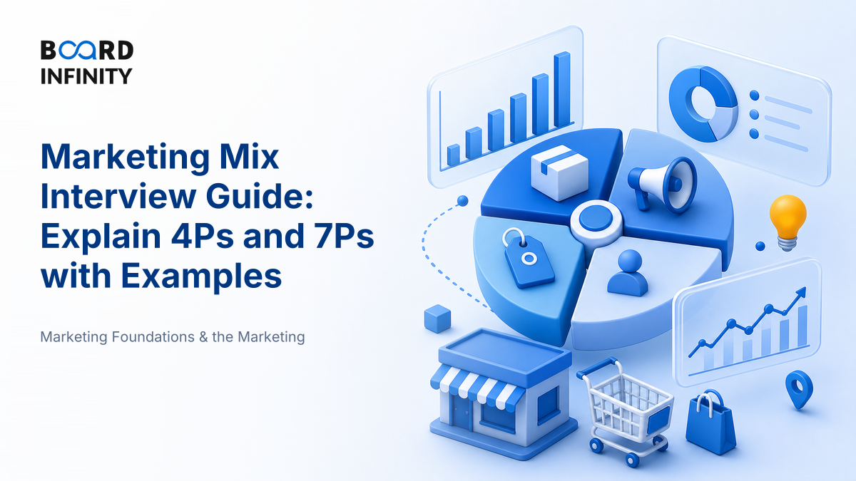 Marketing Mix at a Glance: Answer the 4Ps and 7Ps with Confidence