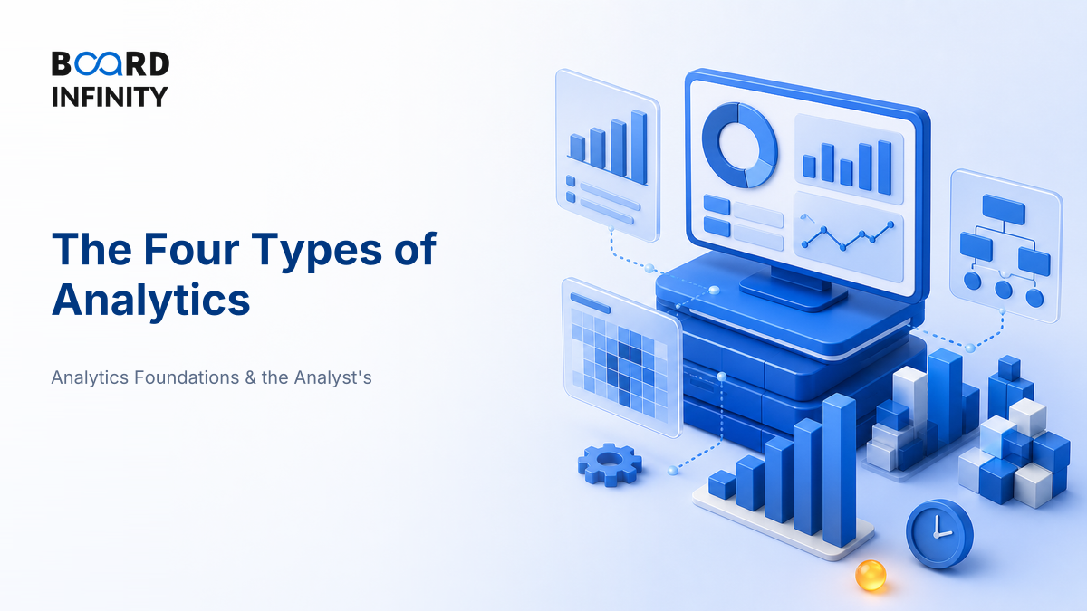 The Four Types of Analytics: Descriptive, Diagnostic, Predictive & Prescriptive