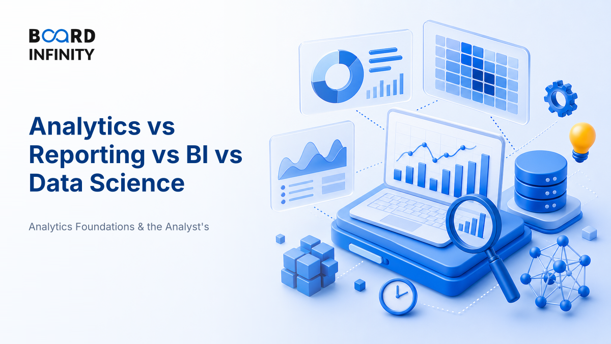 Analytics vs Reporting vs Business Intelligence vs Data Science