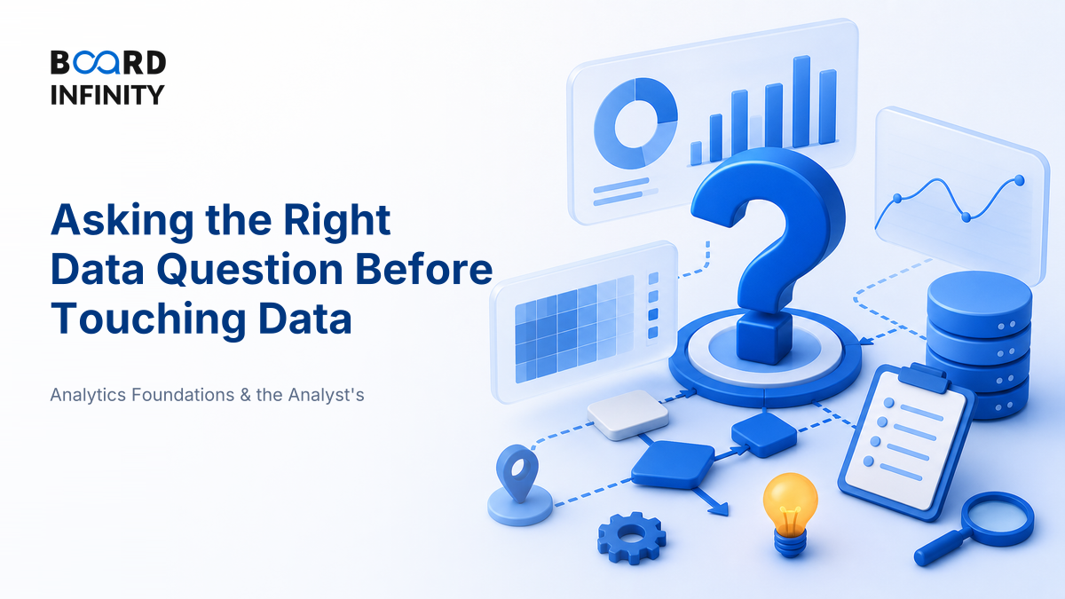 Asking the Right Question Before Touching the Data