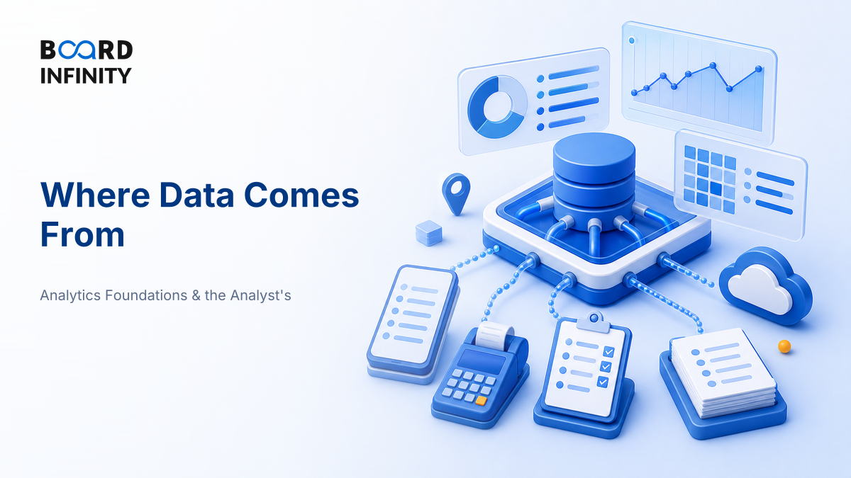 Where Data Comes From: Answer Events, Transactions, Surveys and Third-Party Sources With Confidence