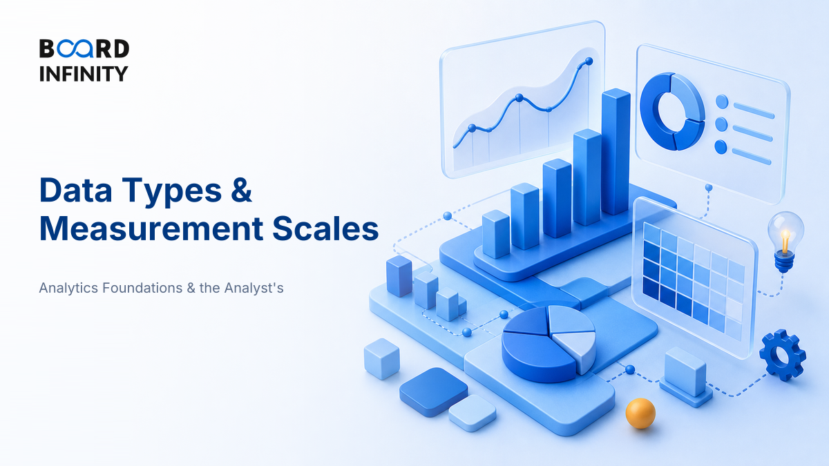 Data Types & Measurement Scales, and Why They Decide Your Test