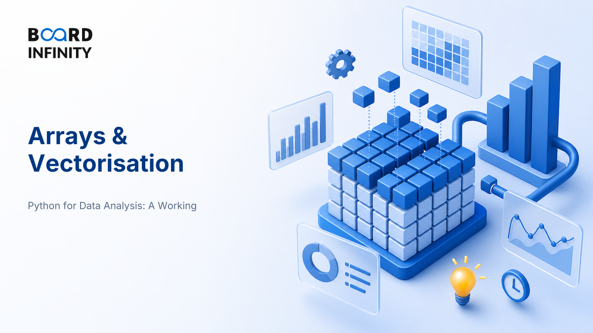 Arrays & Vectorisation: Why Loops Are Slow