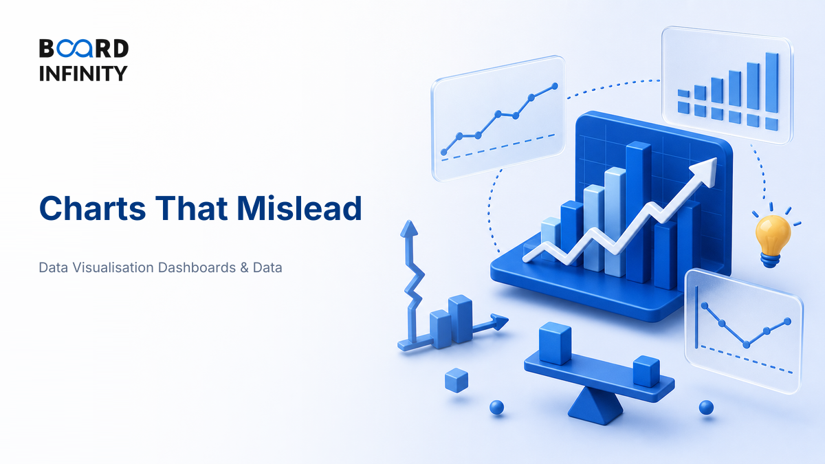 Charts That Mislead: Truncated Axes, Dual Axes & Bad Scales