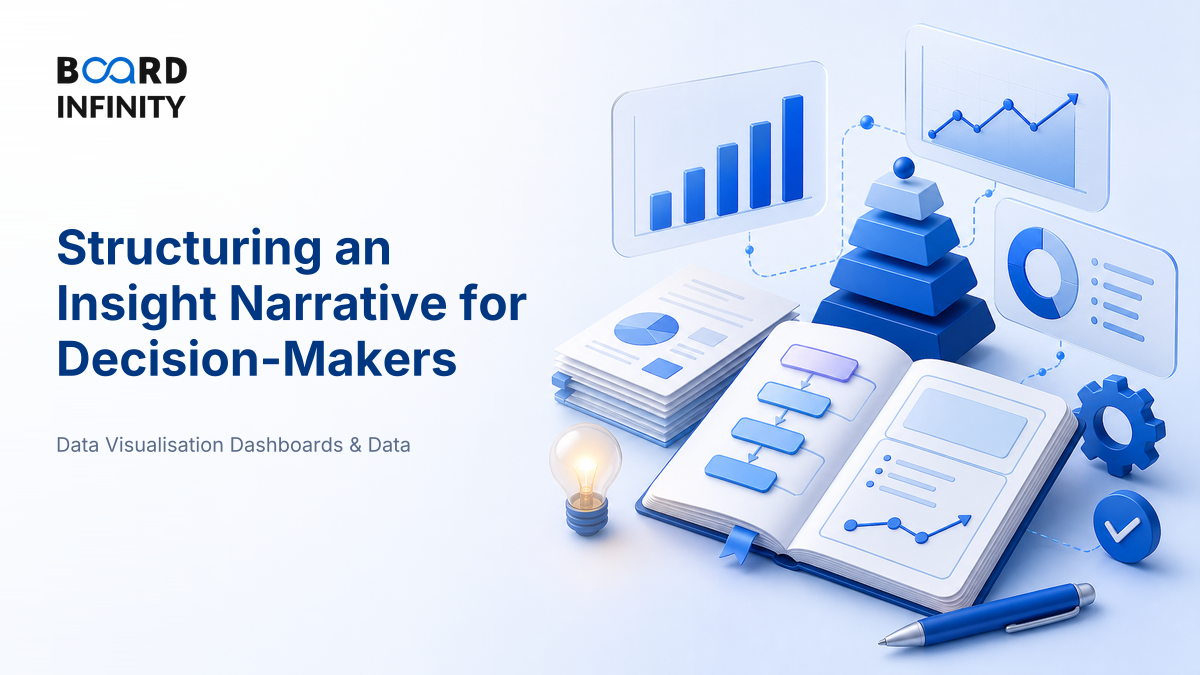 Structuring an Insight Narrative for Decision-Makers: Interview-Ready Framework