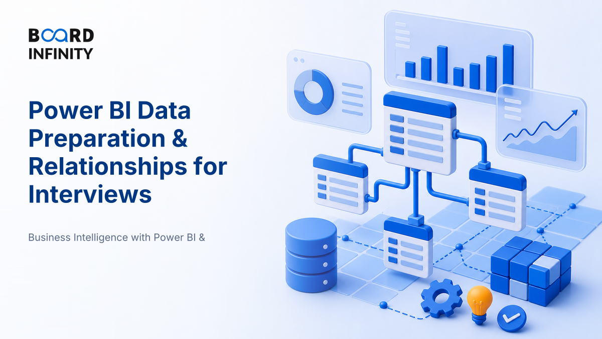Power BI Data Preparation & Relationships for Interviews