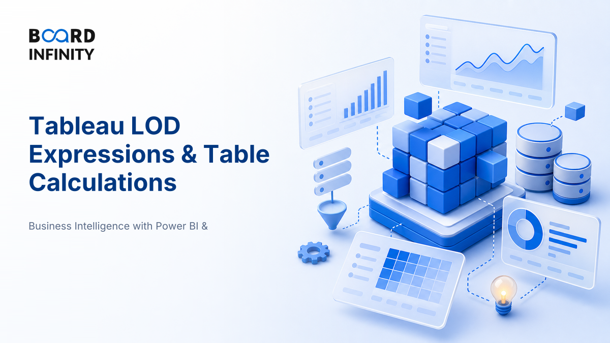 Tableau: Level of Detail Expressions & Table Calculations
