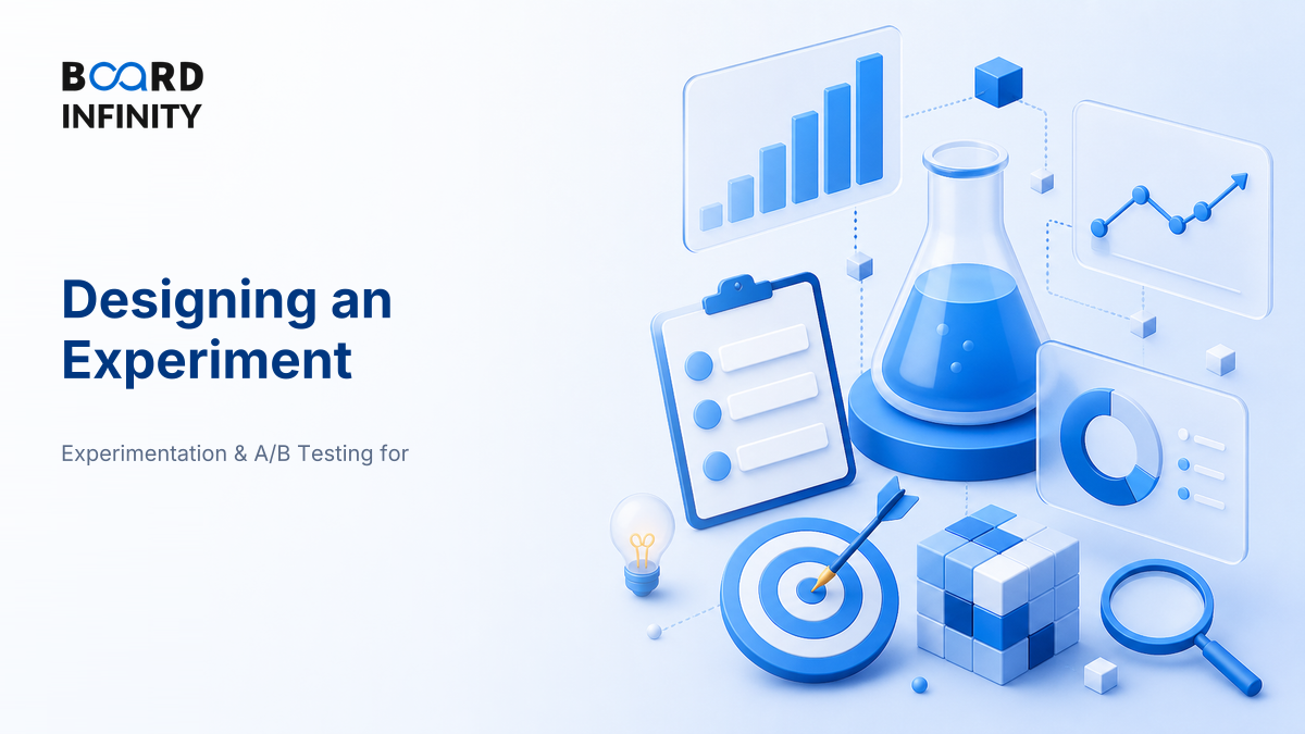 Designing an Experiment: Hypothesis, Unit & Success Metric - Interview-Ready Framework
