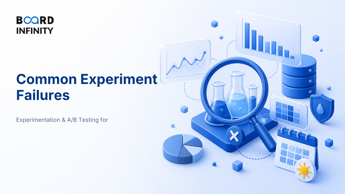 Common Experiment Failures: Novelty, Contamination & Seasonality