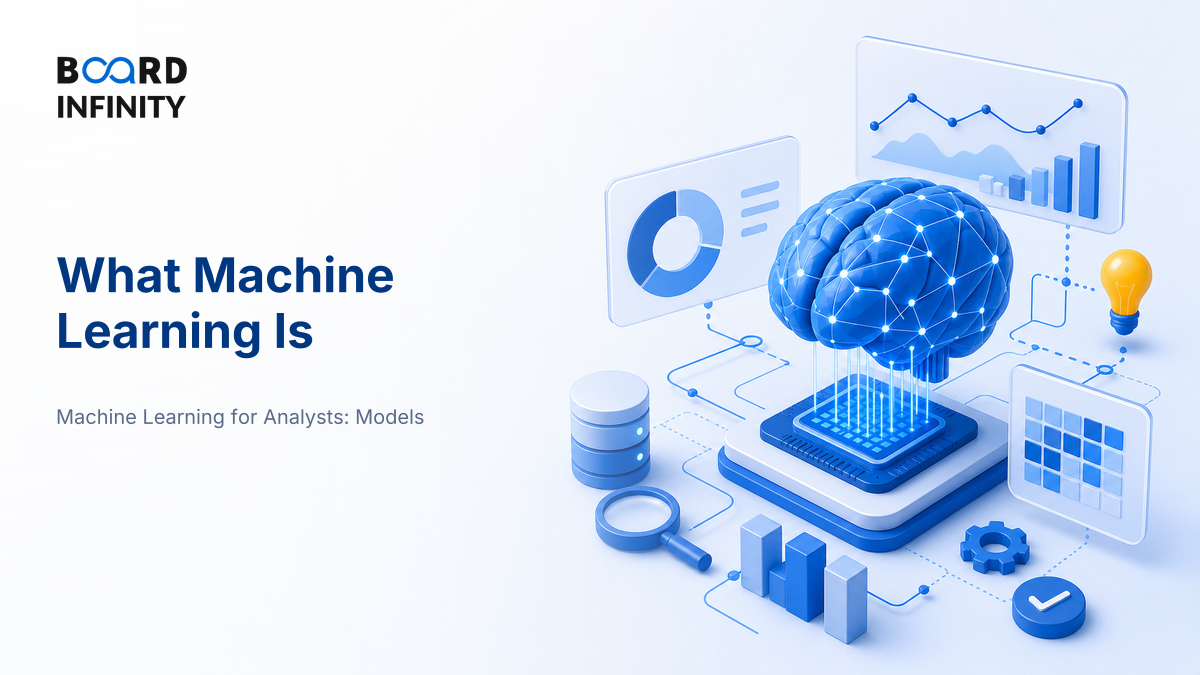 What Machine Learning Is, and When a Query Is Enough