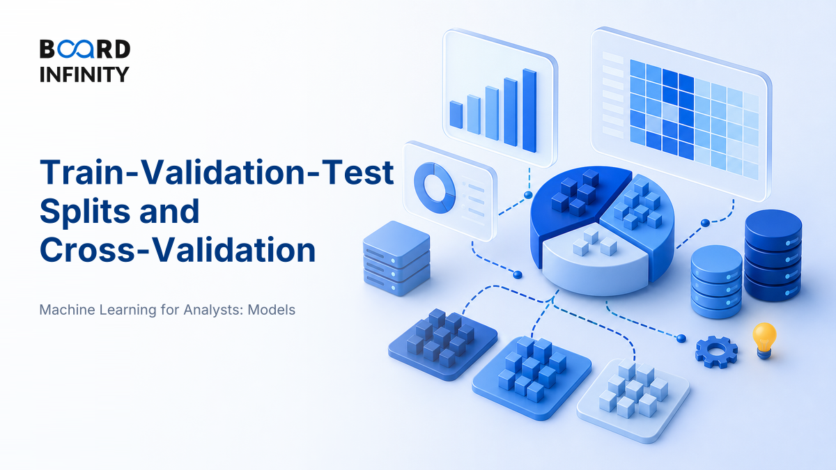 Train, Validation & Test Splits, and Cross-Validation