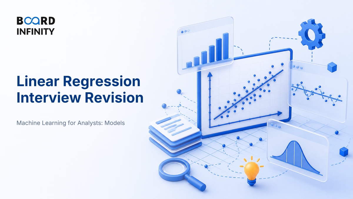 Linear Regression: Fitting, Interpreting & Diagnosing