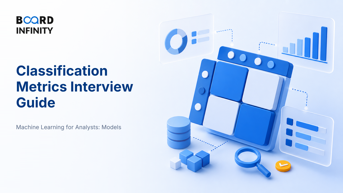 Classification Metrics: Precision, Recall & the Confusion Matrix