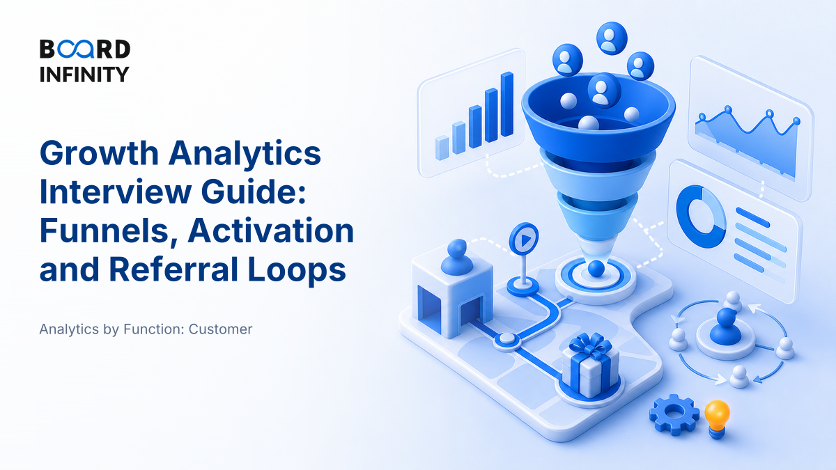 Growth Analytics: Funnels, Activation & Referral Loops