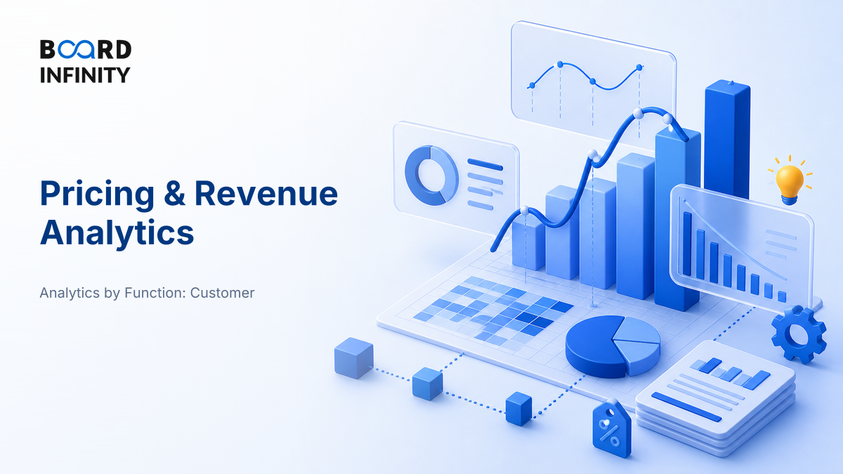 Pricing & Revenue Analytics: Elasticity and Discount Impact