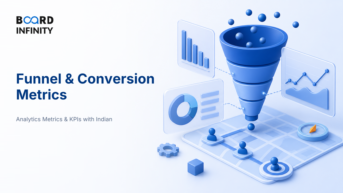 Funnel & Conversion Metrics, and Where They Mislead
