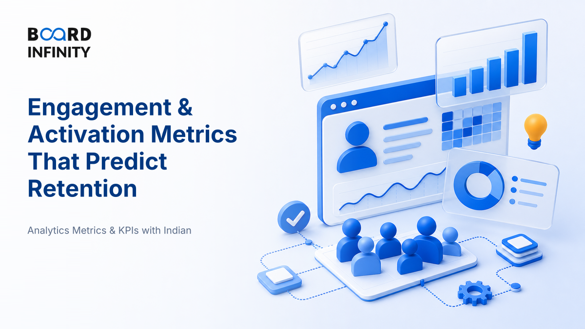 Engagement & Activation Metrics That Predict Retention