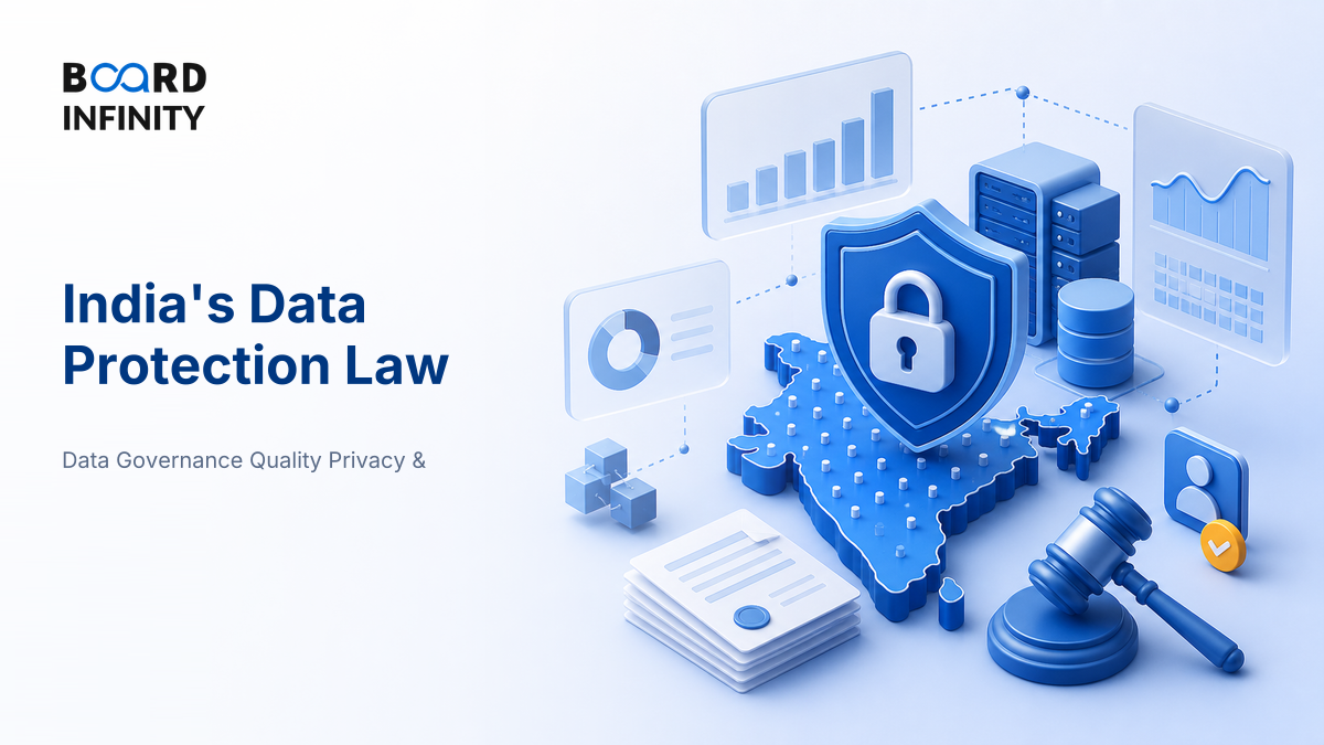 India's Data Protection Law: What Analysts Must Design For in Interviews