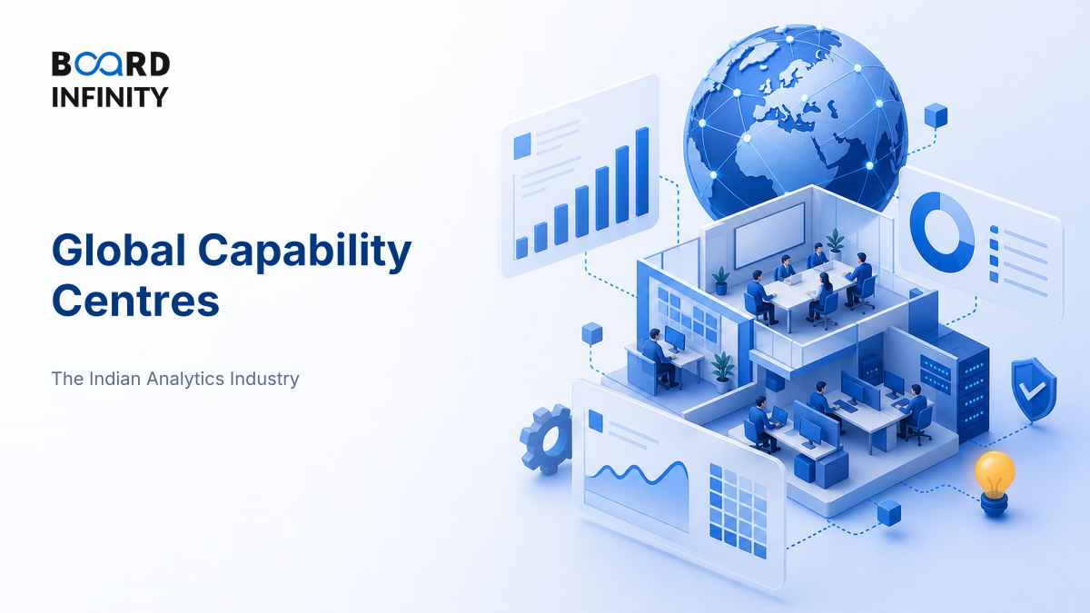 Global Capability Centres: What the Work Actually Looks Like