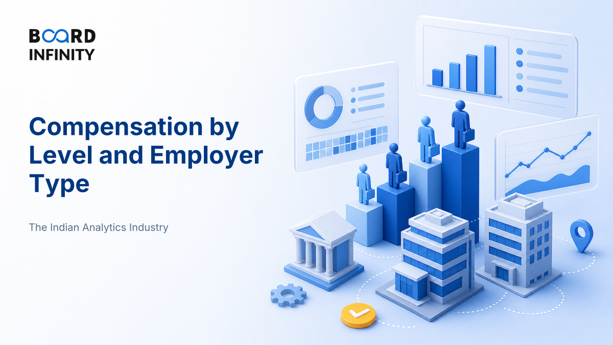Compensation by Level and Employer Type: Interview-Ready Framework to Compare Offers