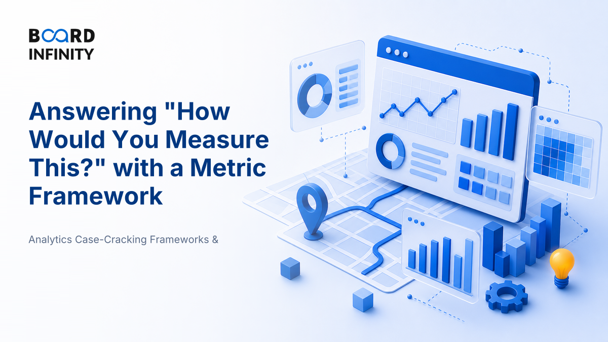 Answering 'How Would You Measure This?'