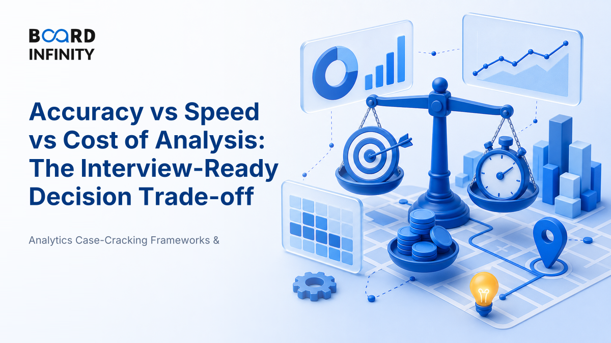 Trade-off: Accuracy versus Speed versus Cost of Analysis