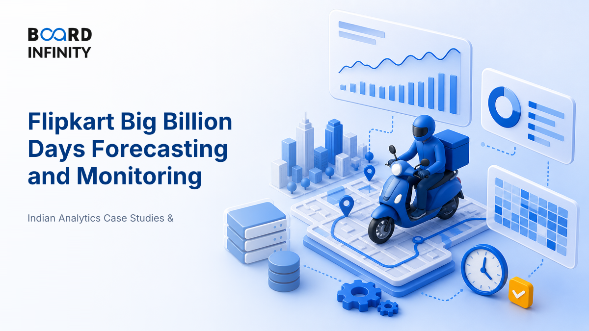 Flipkart's Big Billion Days: Forecasting & Real-Time Monitoring