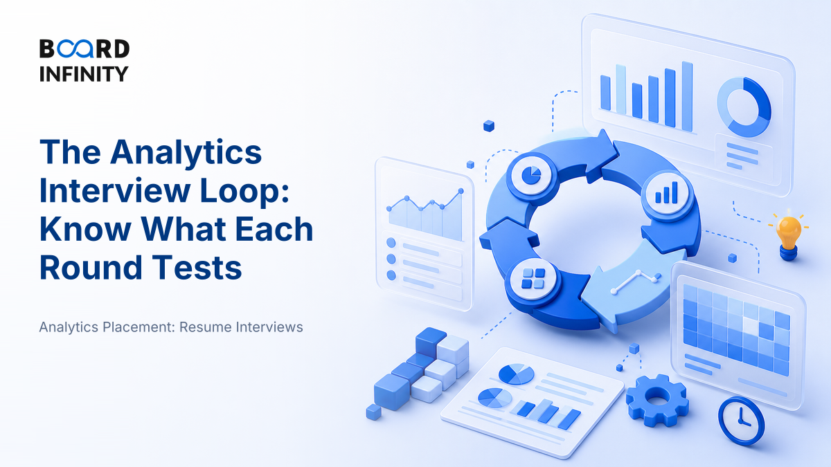 The Analytics Interview Loop: What Each Round Tests