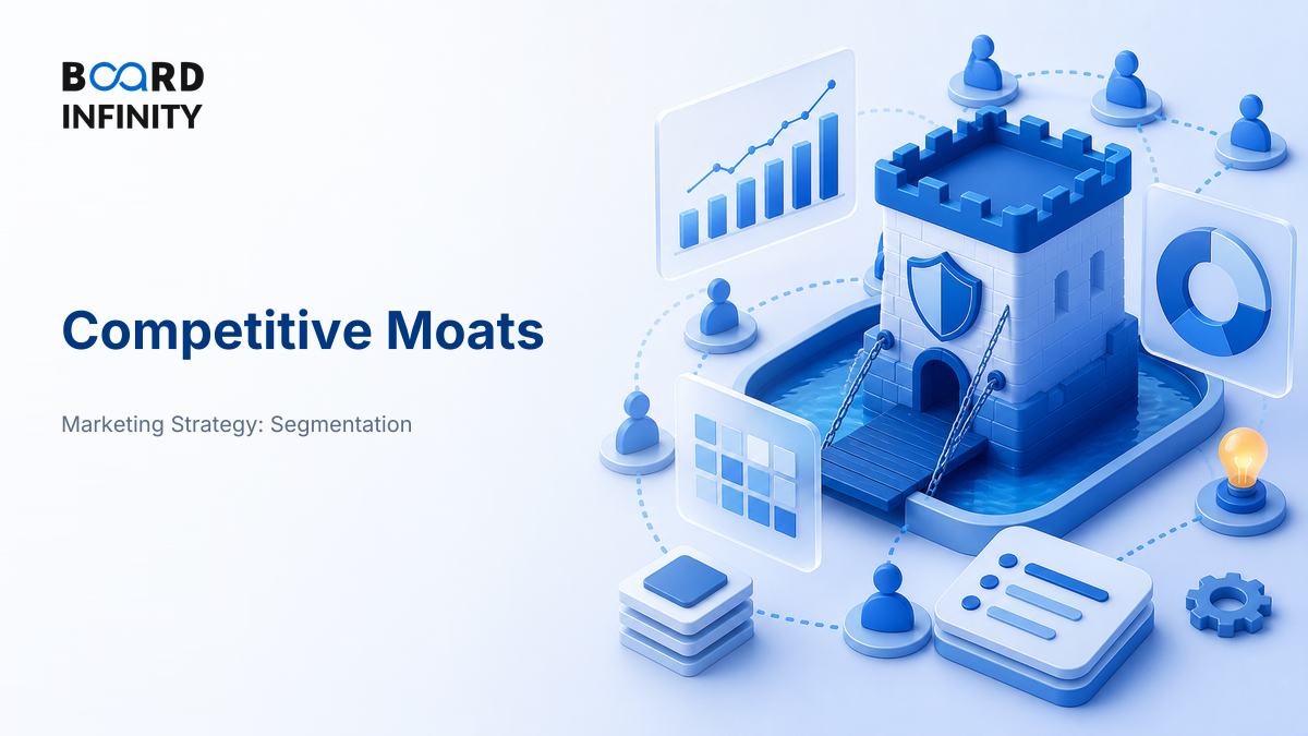 Competitive Moats: Answer Network Effects, Brand & Switching Costs with Confidence