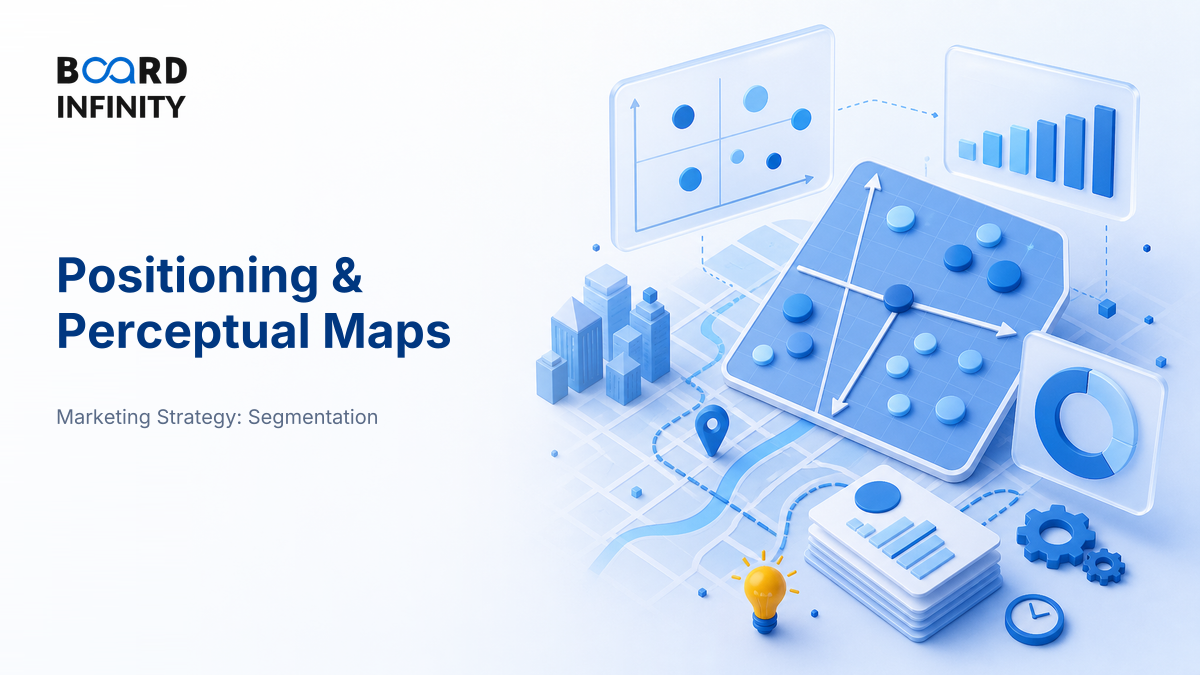 Positioning and perceptual maps, with worked examples.