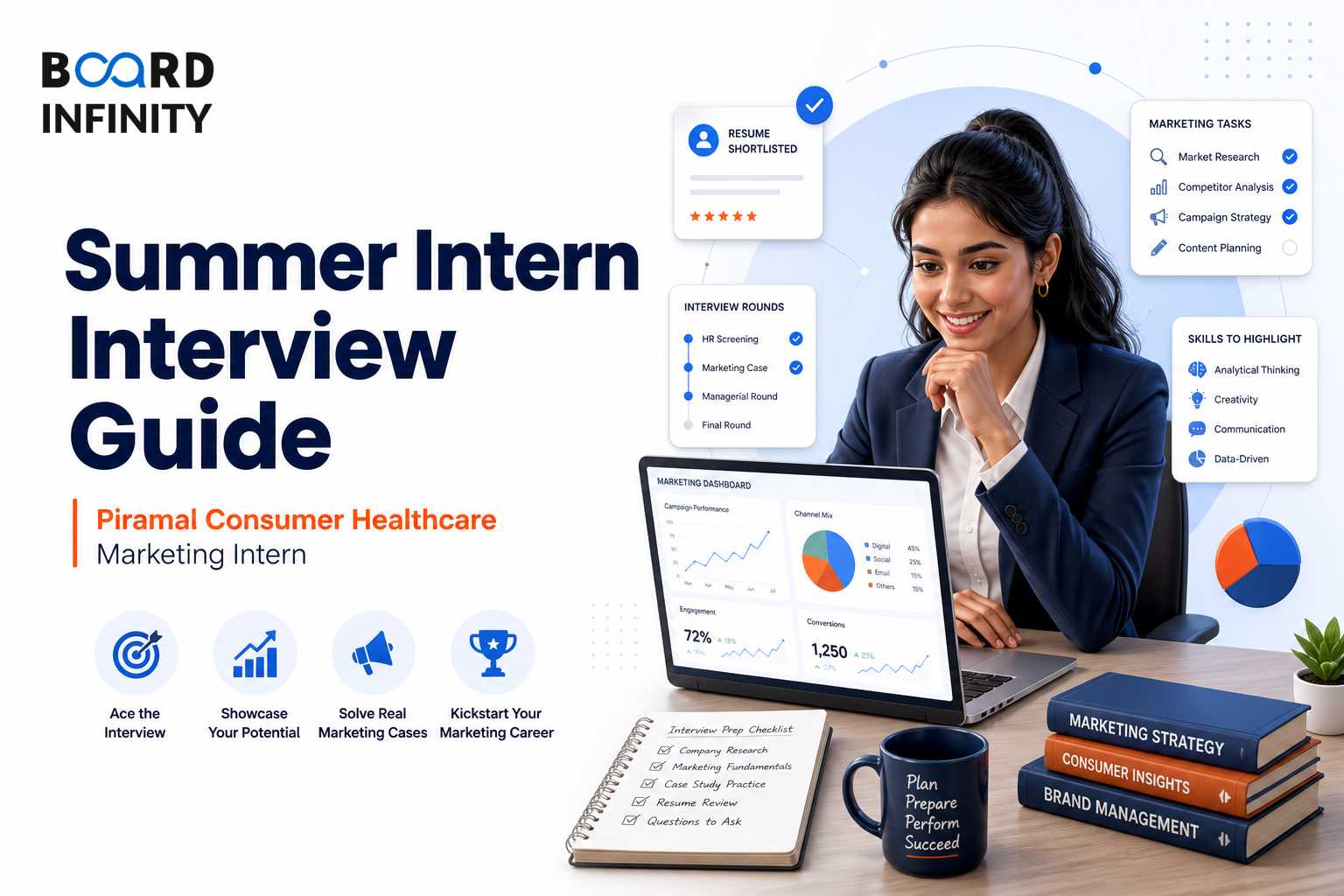 Piramal Consumer Healthcare: Summer Marketing Intern Interview Guide