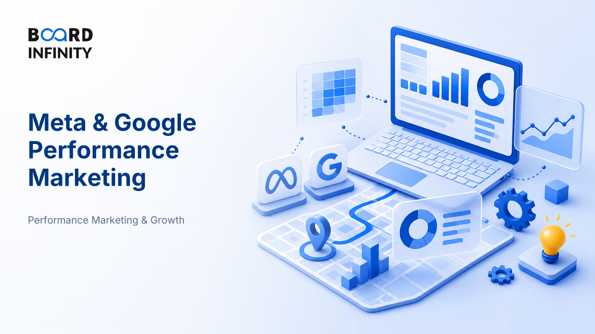 The Meta & Google Performance Playbook: Structures, Creative Testing & Marginal ROAS