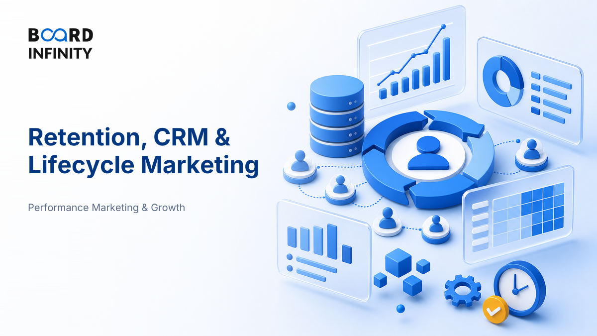Retention, CRM & Lifecycle Marketing