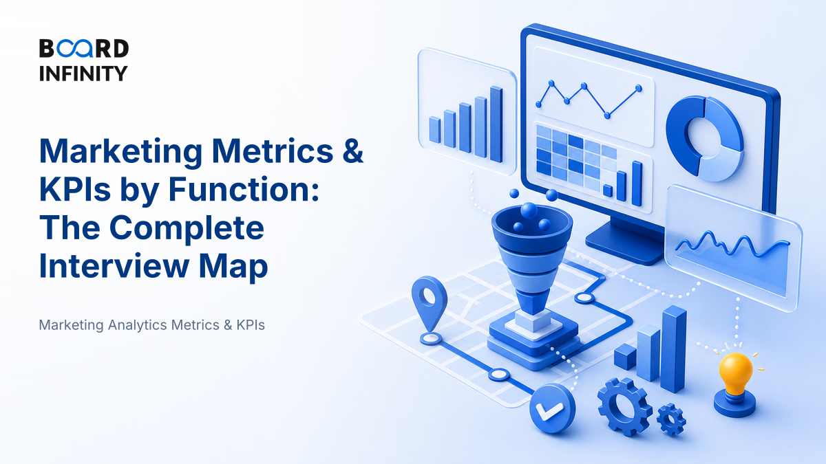 Marketing Metrics & KPIs by Function (The Complete Map)