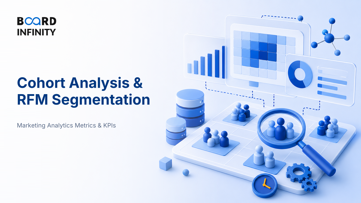 Cohort Analysis & RFM Segmentation Made Simple