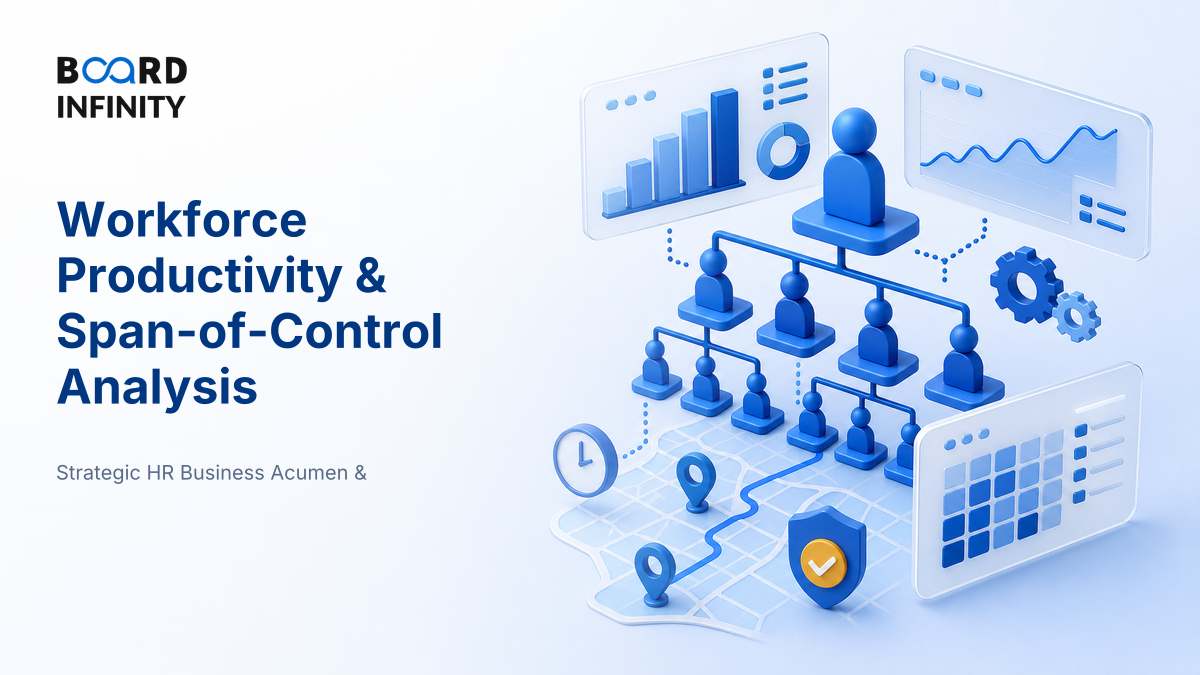 Workforce Productivity & Span-of-Control Analysis