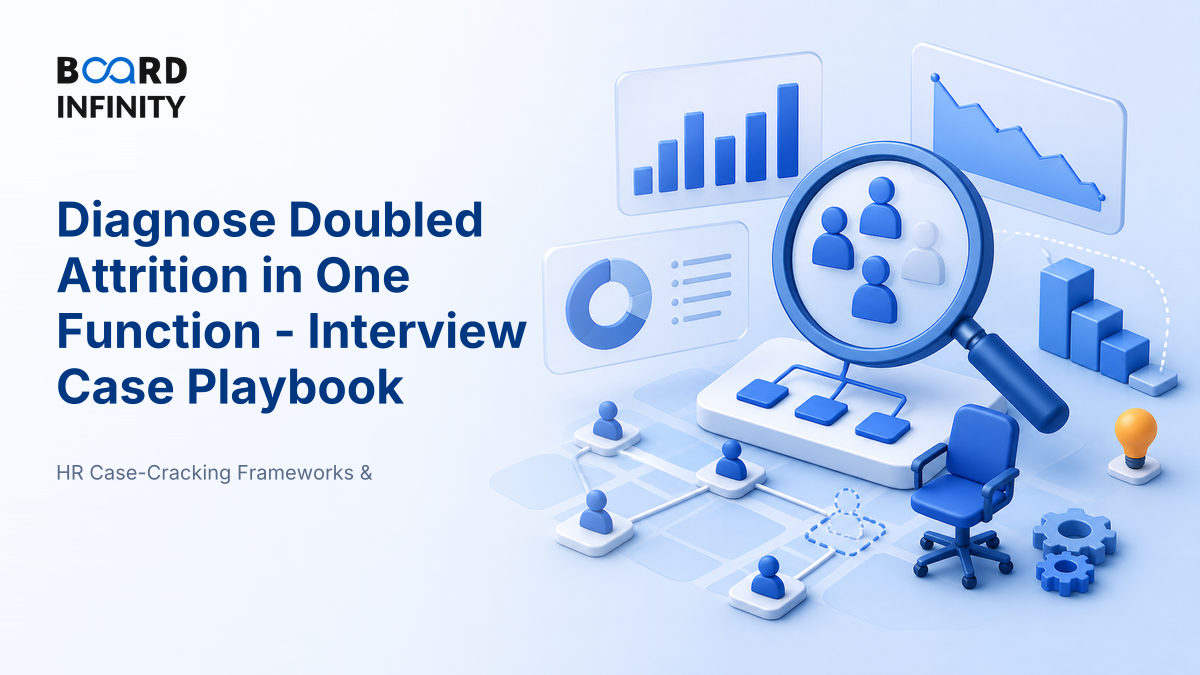Diagnose Doubled Attrition in One Function - Interview Case Playbook