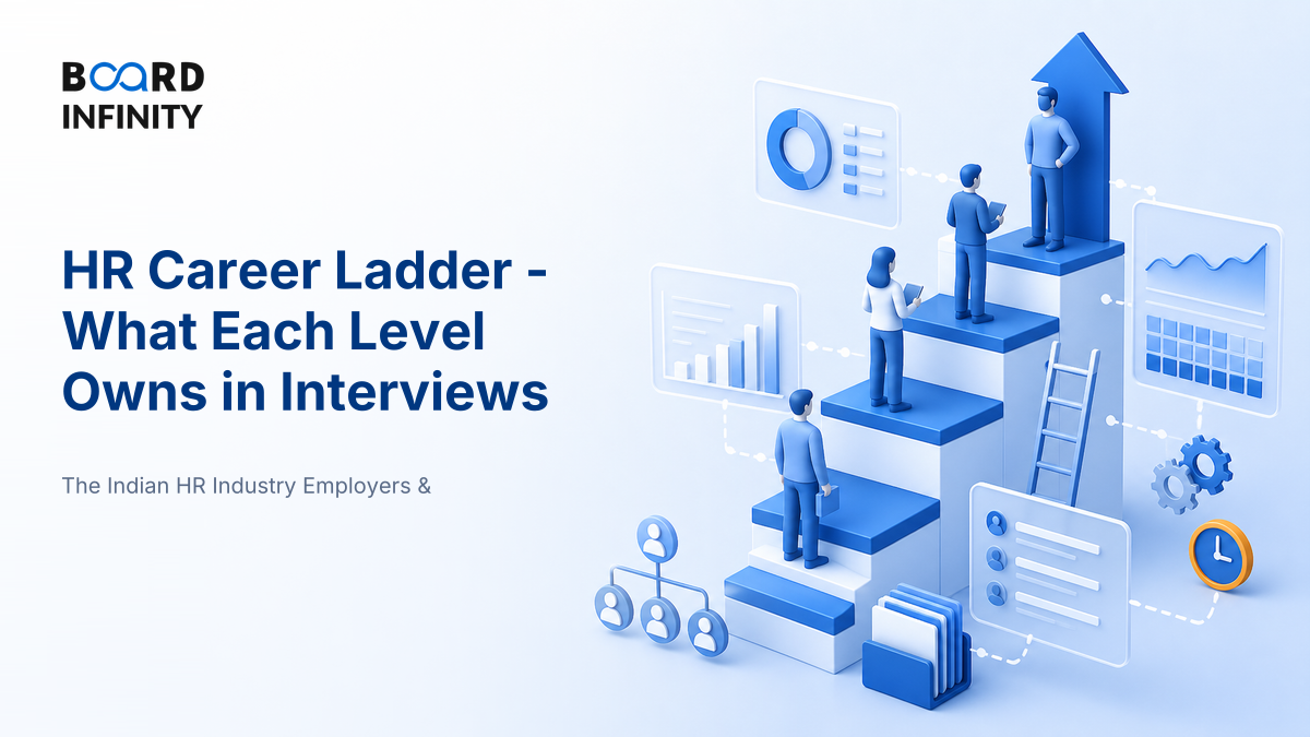 The HR Career Ladder and What Each Level Owns
