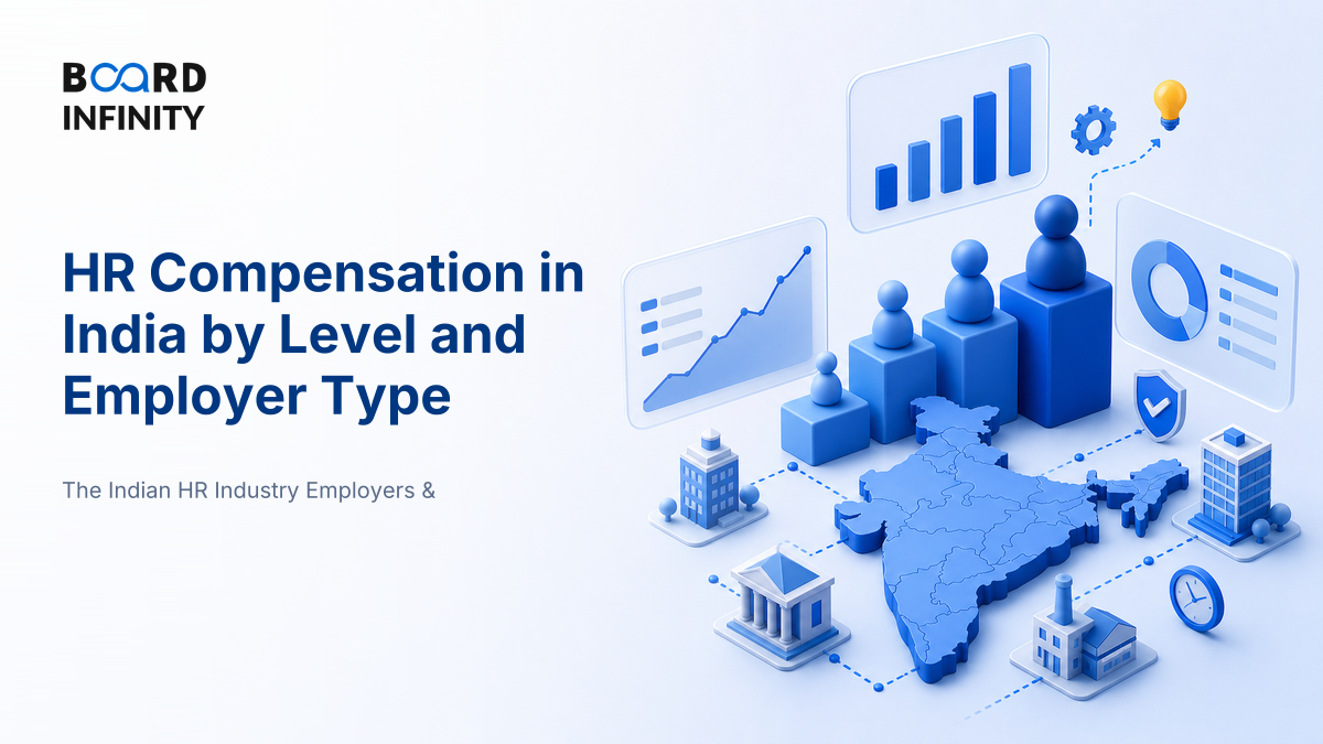 HR Compensation in India by Level and Employer Type - Interview-Ready Framework
