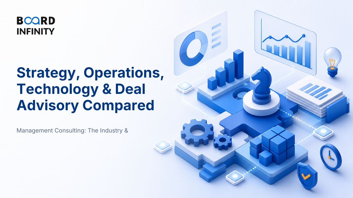 Strategy, Operations, Technology & Deal Advisory Compared - Interview-Ready Consultant Lenses