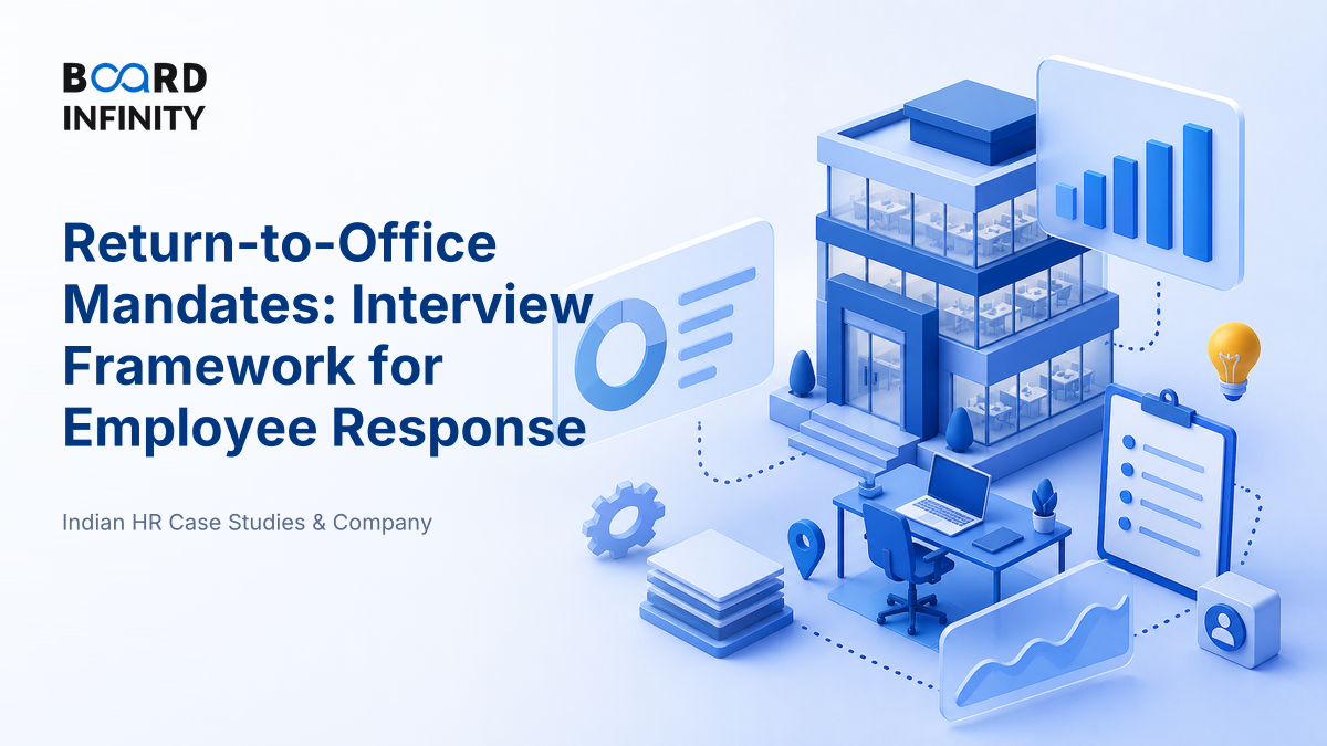 Return-to-Office Mandates and the Employee Response