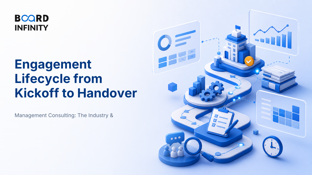 The Engagement Lifecycle from Kickoff to Handover