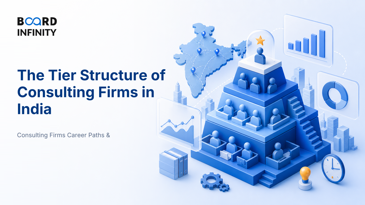The Tier Structure of Consulting Firms in India