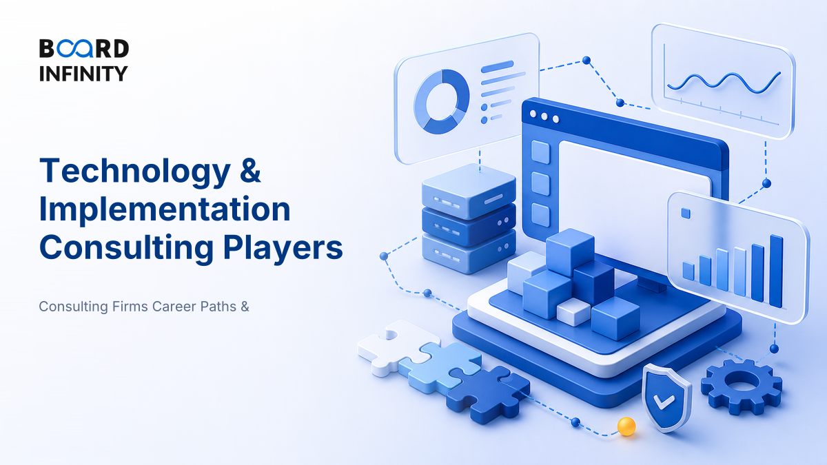 Technology & Implementation Consulting Players