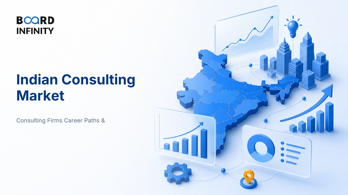 The Indian Consulting Market: Size, Growth & Demand Drivers